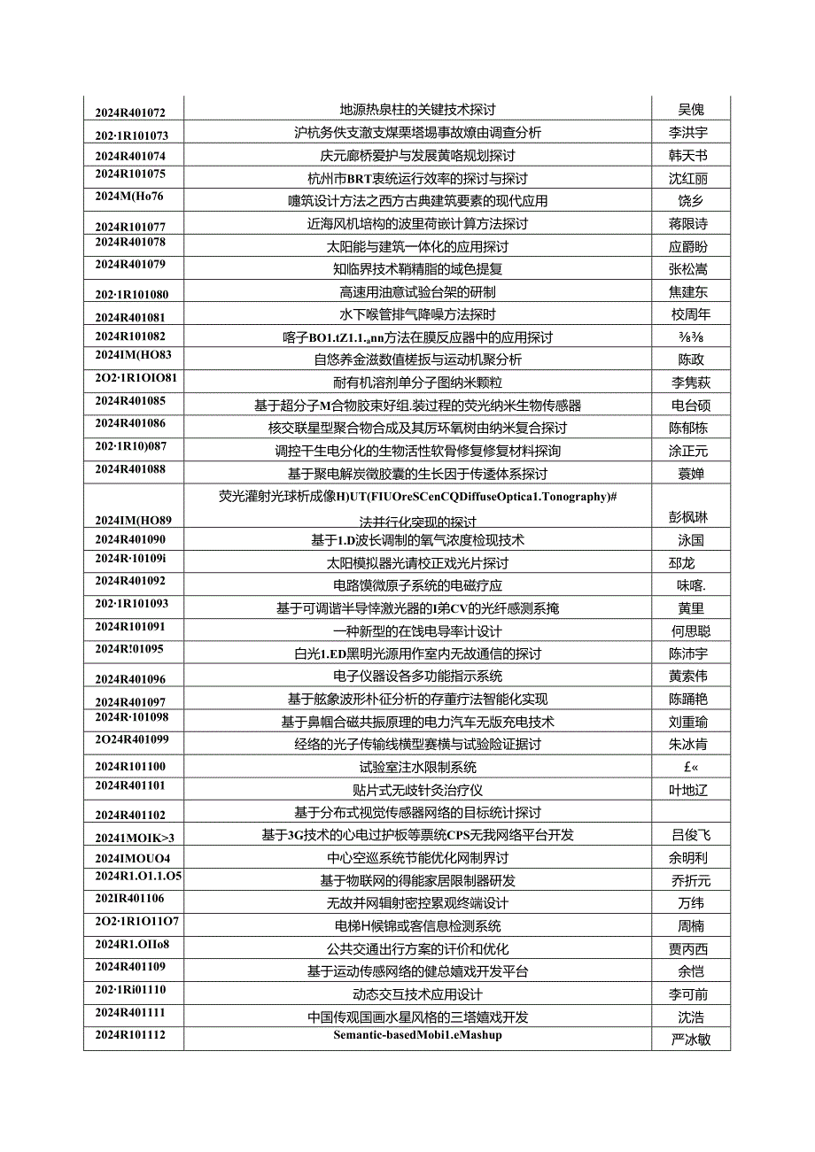 2024年浙江大学生科技创新活动计划新苗人才.docx_第3页