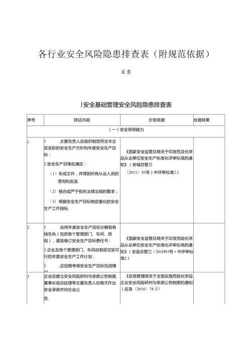 各行业通用安全风险隐患排查表（附规范依据）.docx