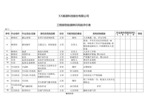 XX能源科技股份有限公司工程部危险源辨识风险评价表（2024年）.docx