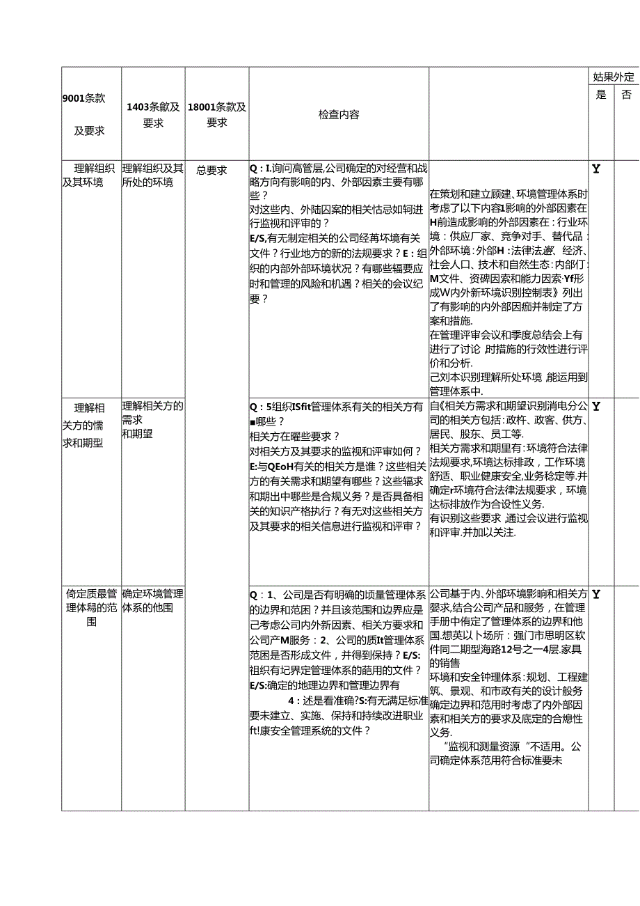 体系内审检查表设计院完整版.docx_第2页