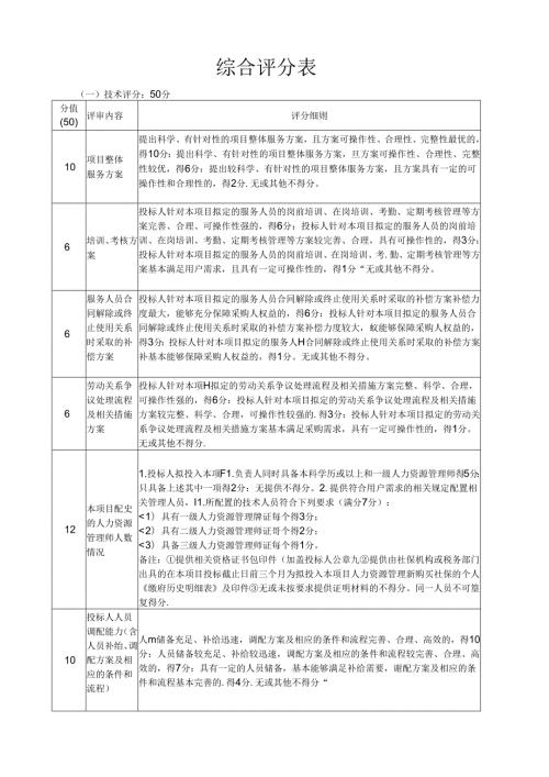 综合评分表示范文本.docx