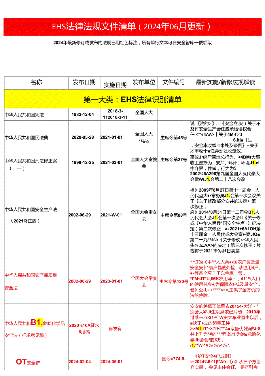 【清单】2024年06月更新安全法律法规文件清单.docx_第2页