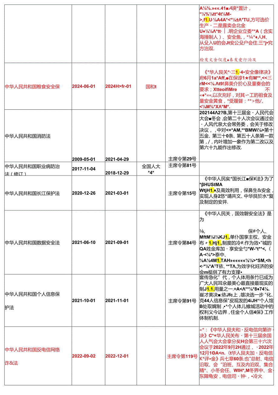 【清单】2024年06月更新安全法律法规文件清单.docx_第3页
