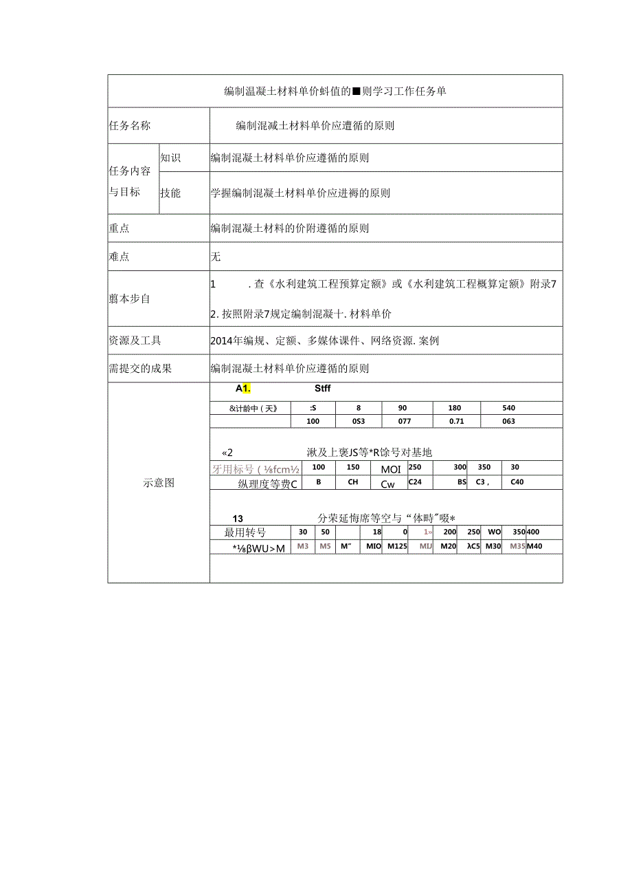 水利工程建筑预算定额教案2混凝土、砂浆材料单价.docx_第3页