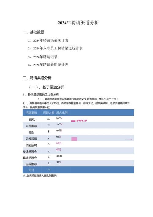 2024年招聘渠道分析.docx