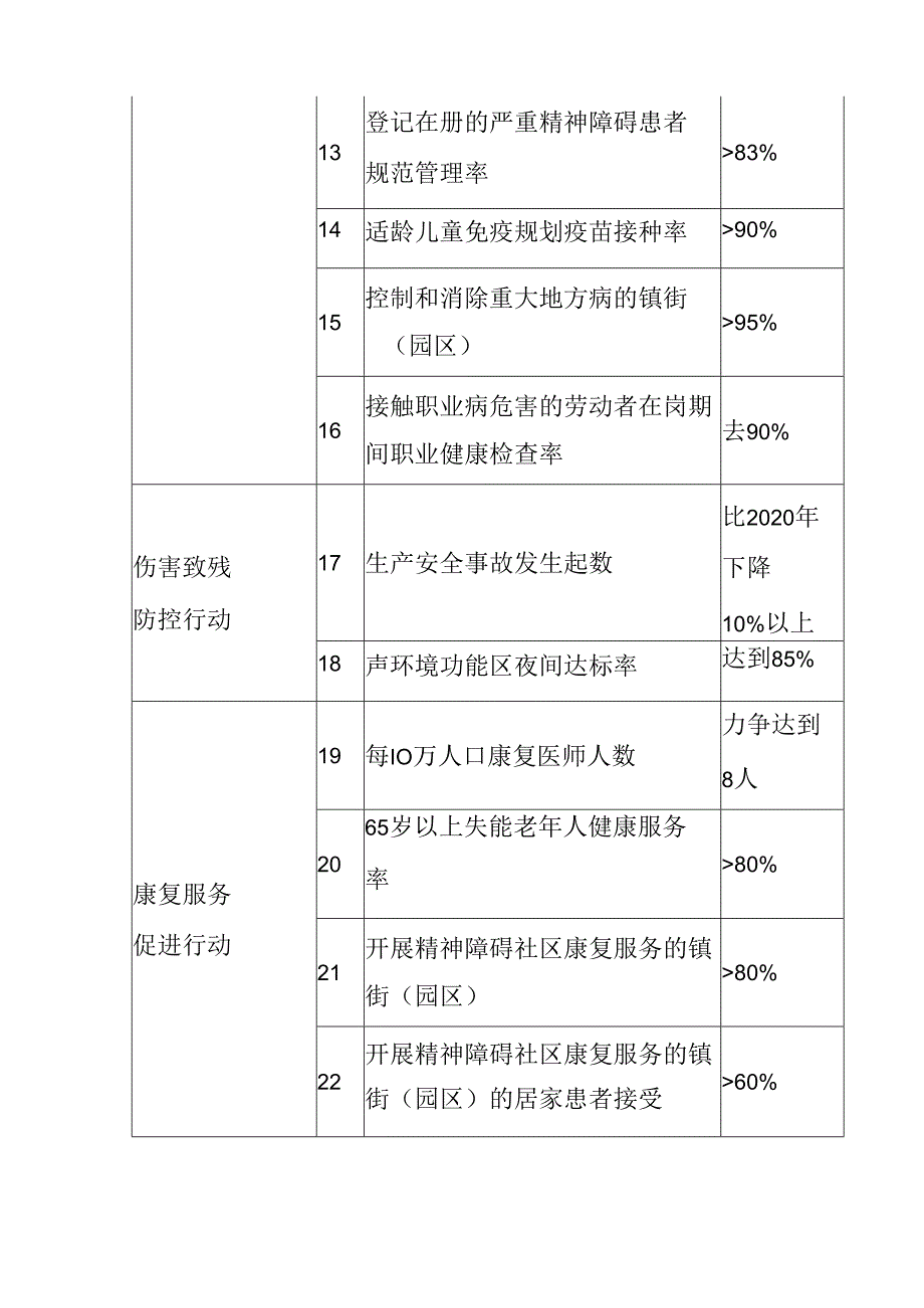 2024年残疾预防行动计划.docx_第3页