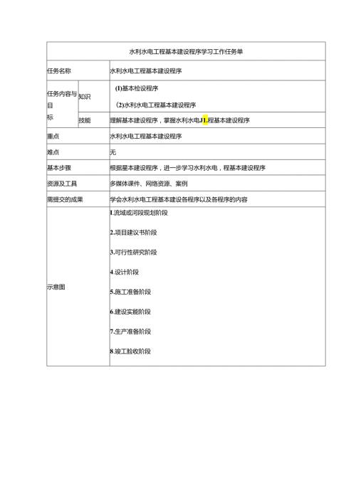 水利工程建筑预算定额教案3水利水电工程基本建设程序.docx