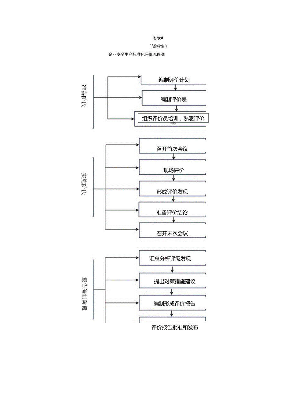 集装箱港口企业安全生产标准化评价评分细则.docx_第1页