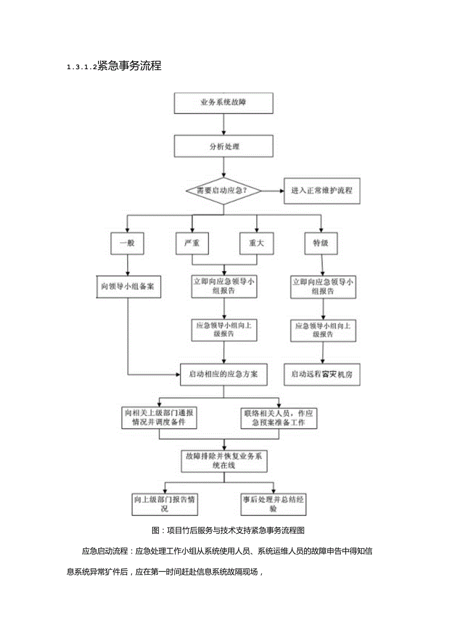 售后服务方案范本一则.docx_第2页