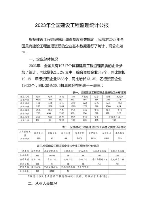 2023年全国建设工程监理统计公报.docx