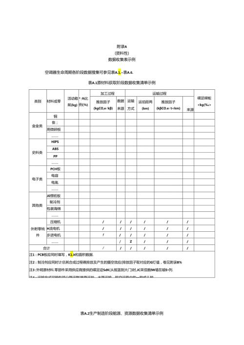 空调产品碳足迹数据收集表示例、常见温室气体和制冷剂全球变暖潜值（GWP）.docx