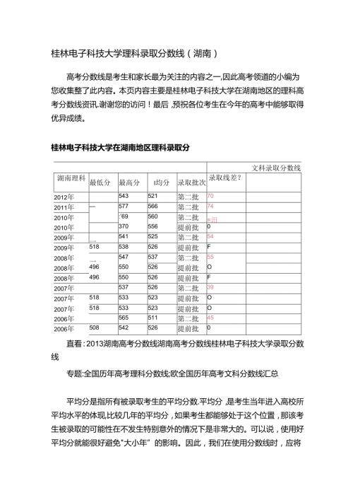 桂林电子科技大学理科录取分数线（湖南）.docx