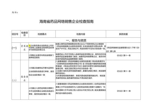海南省药品网络零售配送企业检查指南.docx
