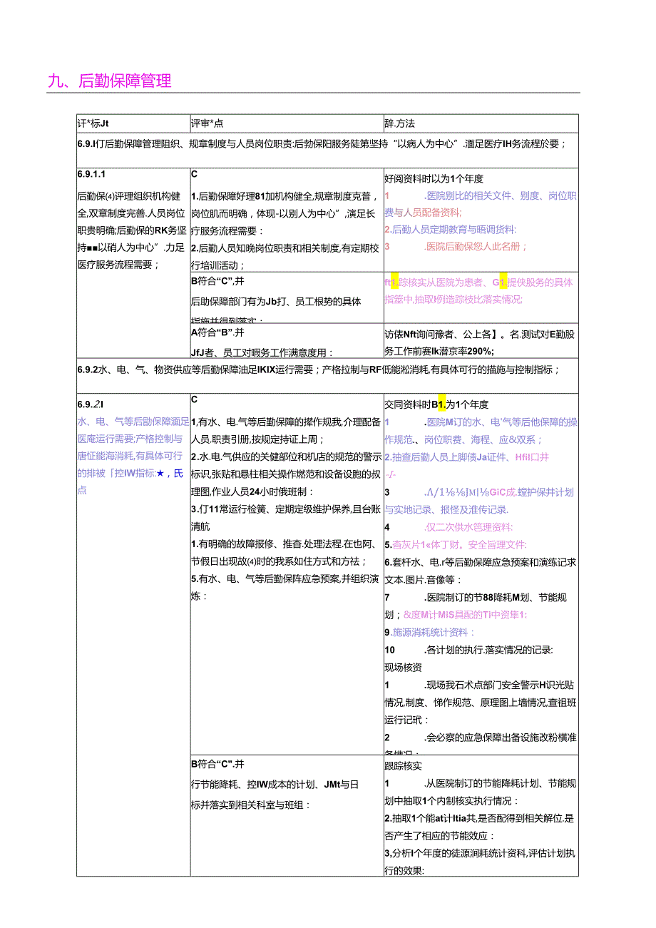 后勤保障管理评审要点.docx_第1页