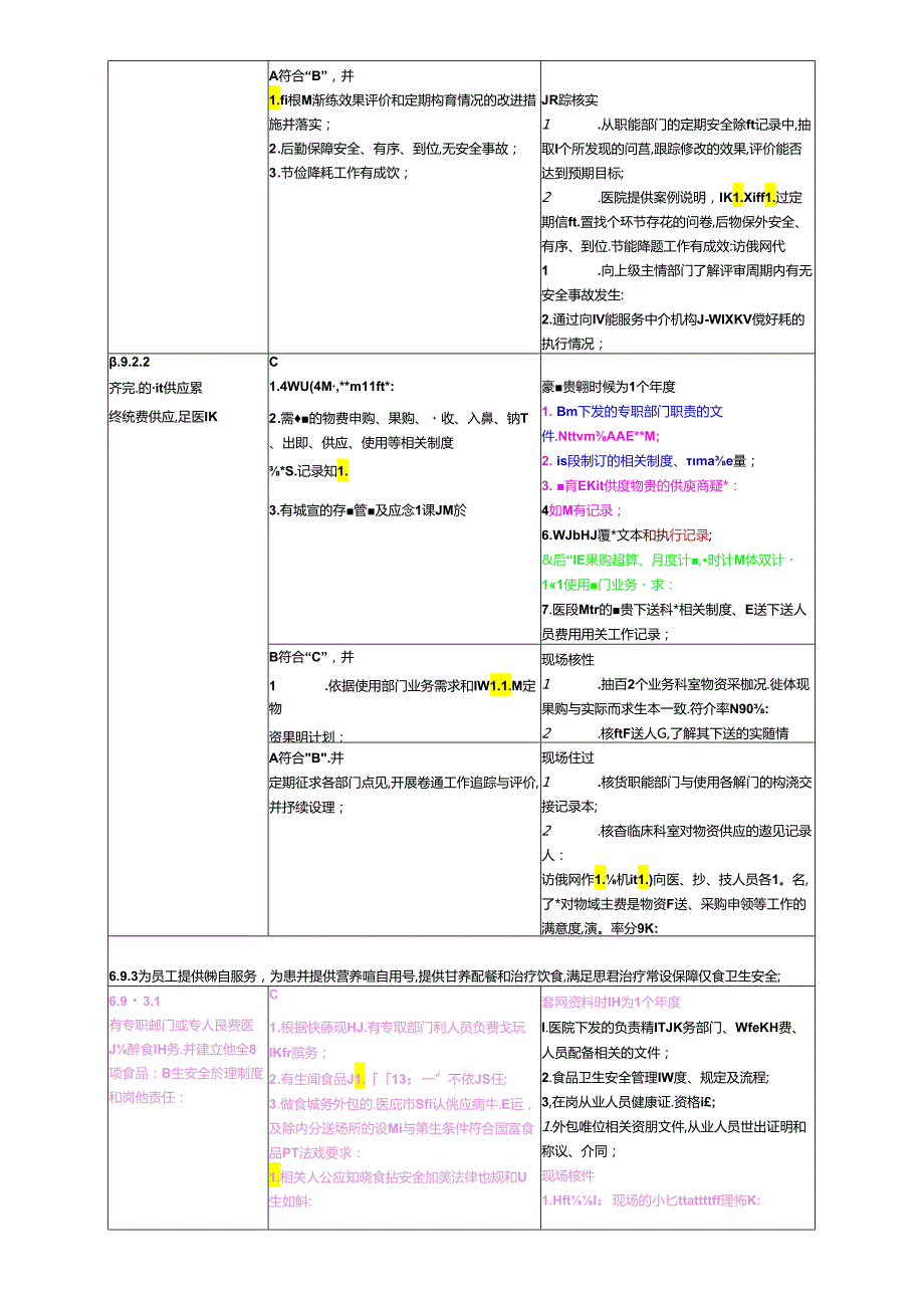 后勤保障管理评审要点.docx_第2页