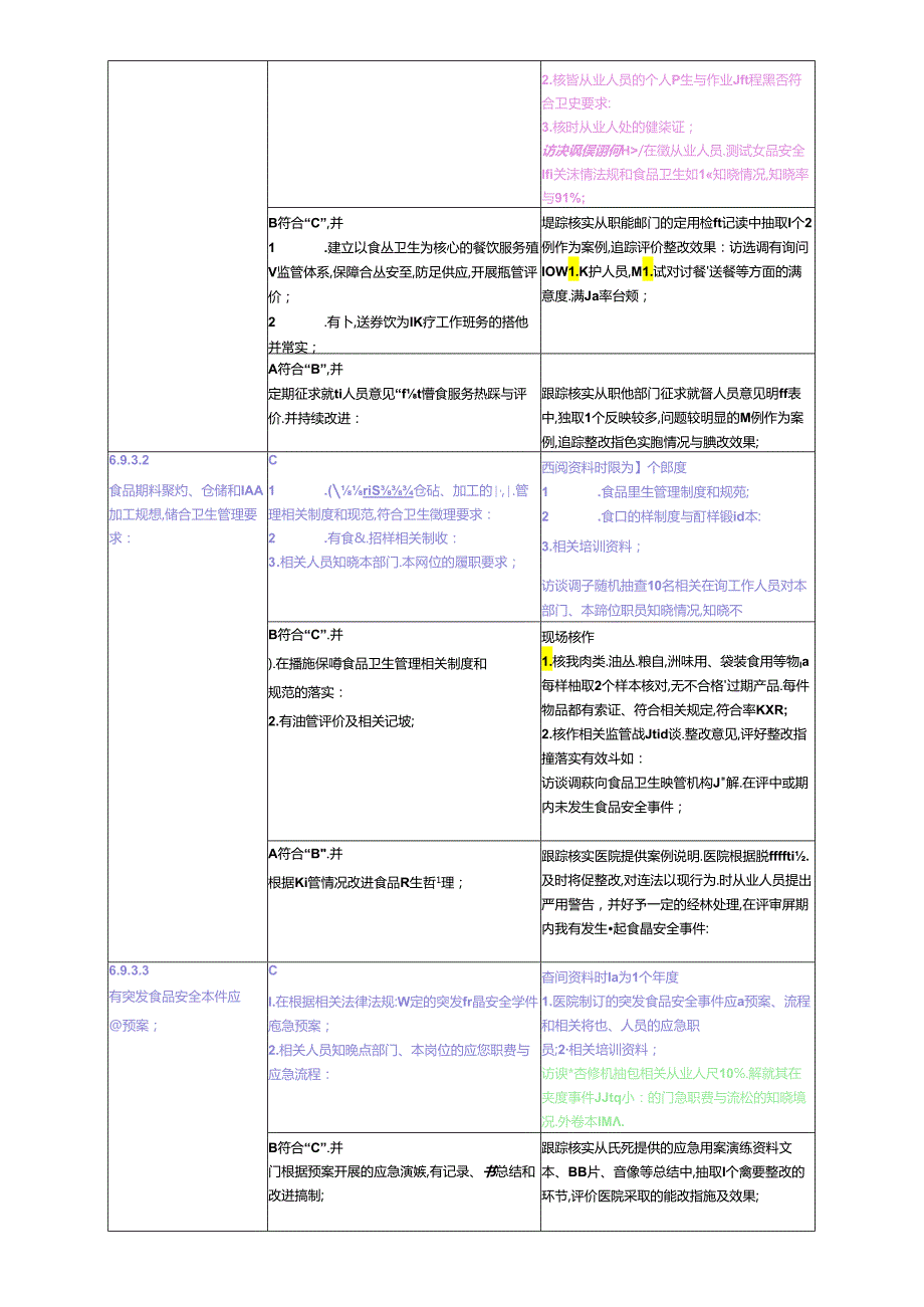后勤保障管理评审要点.docx_第3页