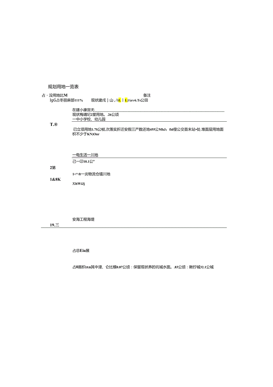 苍南县绿能小镇控制性详细规划修改及核心区城市设计 图件地块指标表.docx_第1页
