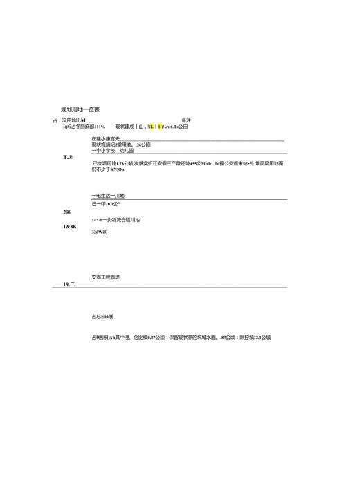 苍南县绿能小镇控制性详细规划修改及核心区城市设计 图件地块指标表.docx