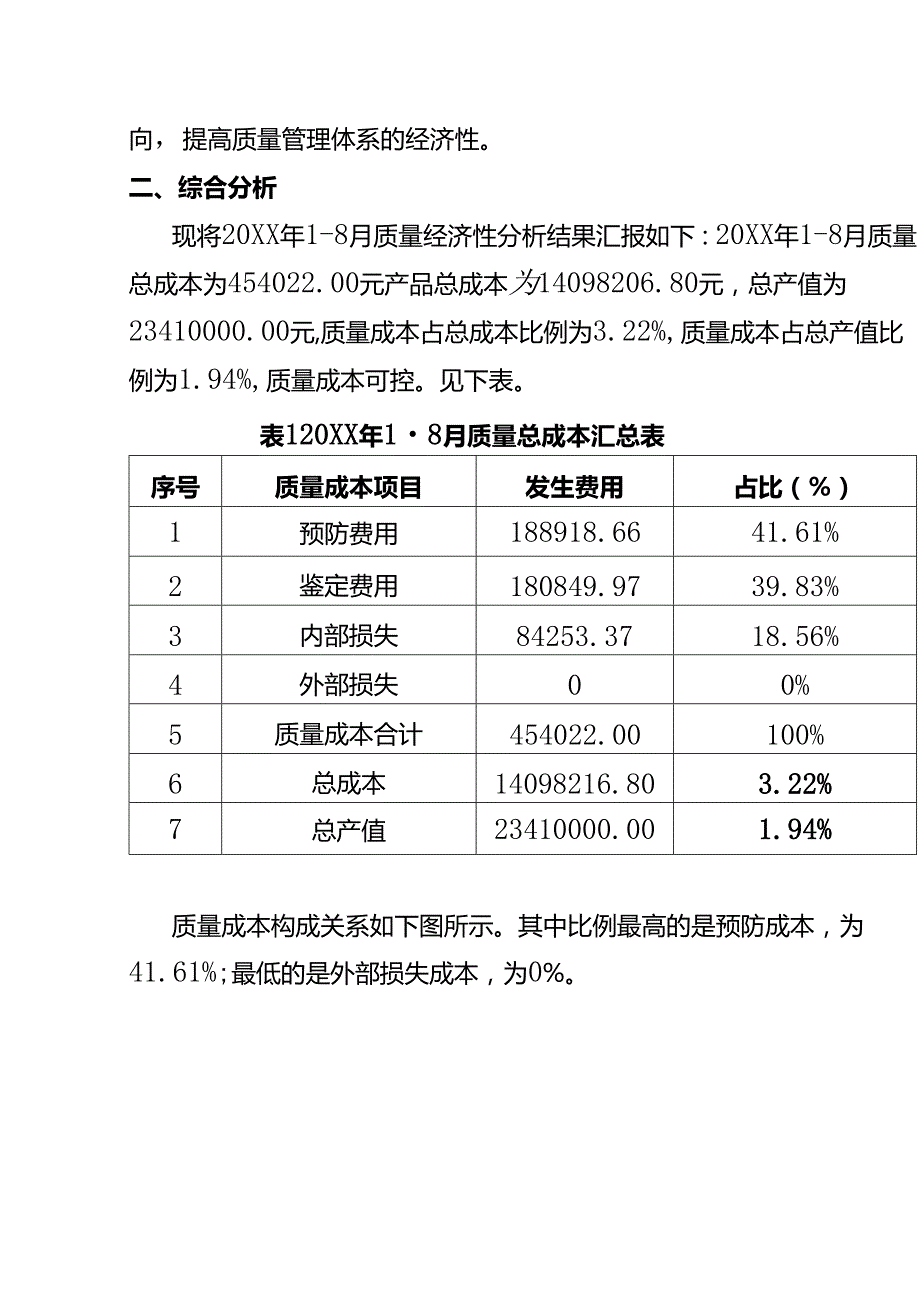 报表分析质量经济分析报告模板.docx_第2页