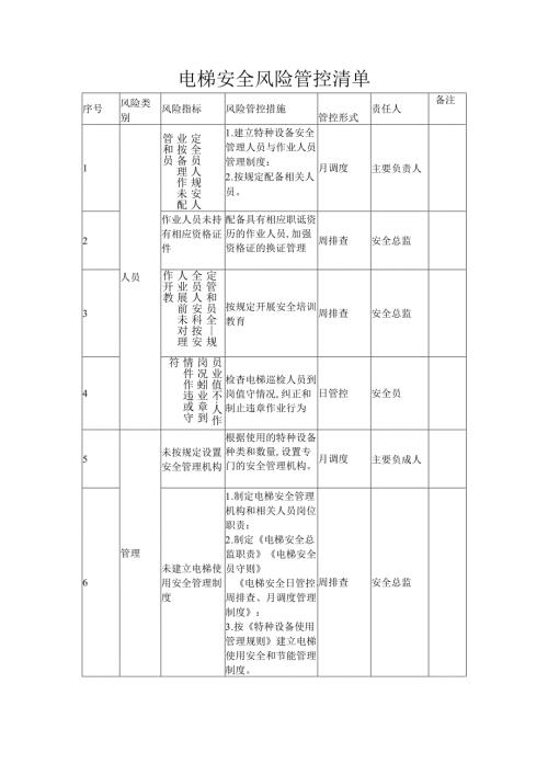 电梯安全风险管控清单.docx