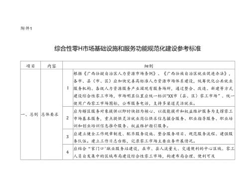 综合性零工市场基础设施和服务功能规范化建设参考标准.docx