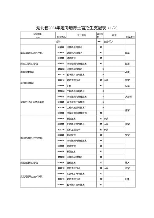 2024年招收定向培养士官工作的相关.docx