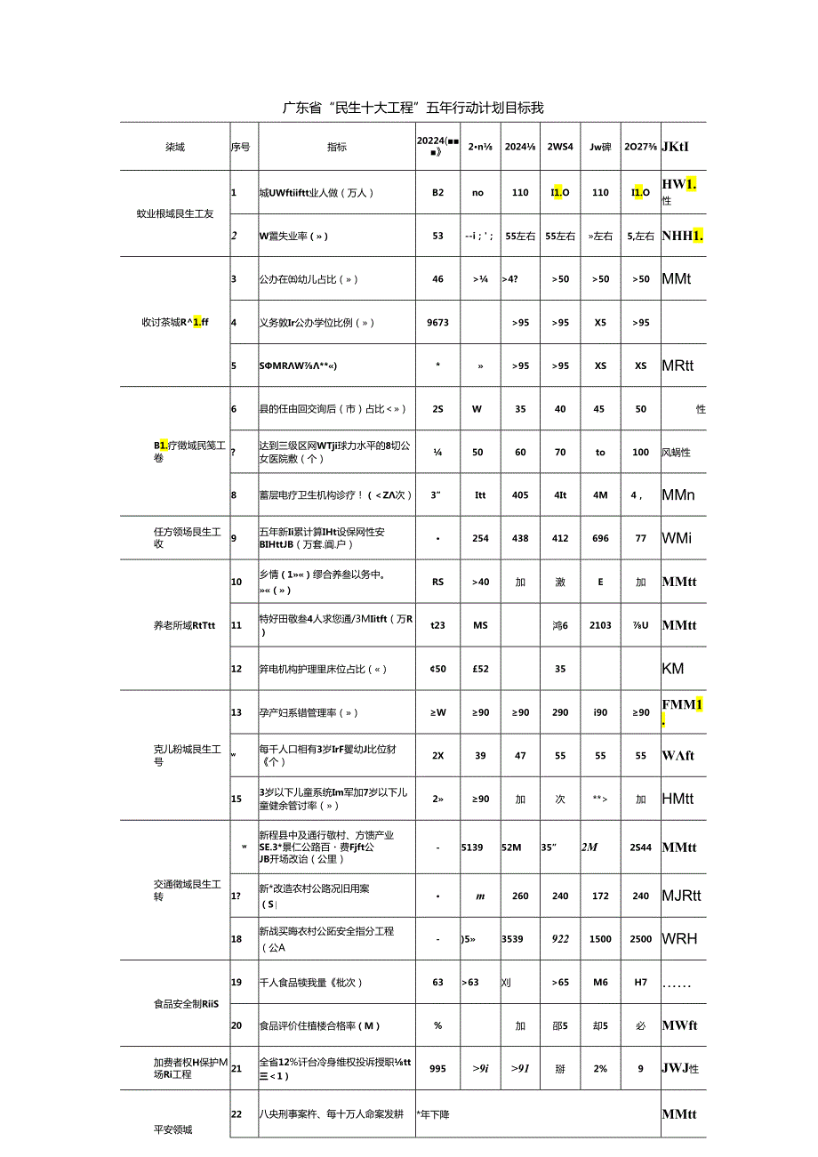 广东省“民生十大工程”五年行动计划（20232027年）.docx_第3页