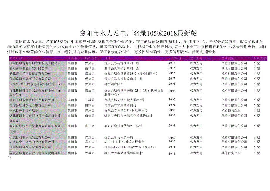 襄阳市水力发电厂名录105家.docx_第1页