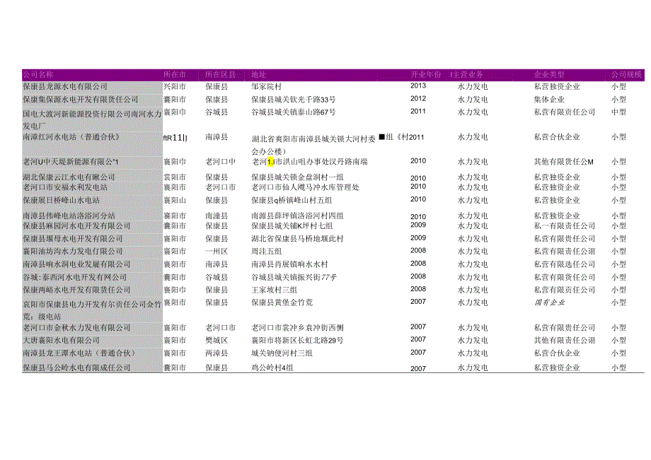 襄阳市水力发电厂名录105家.docx_第2页