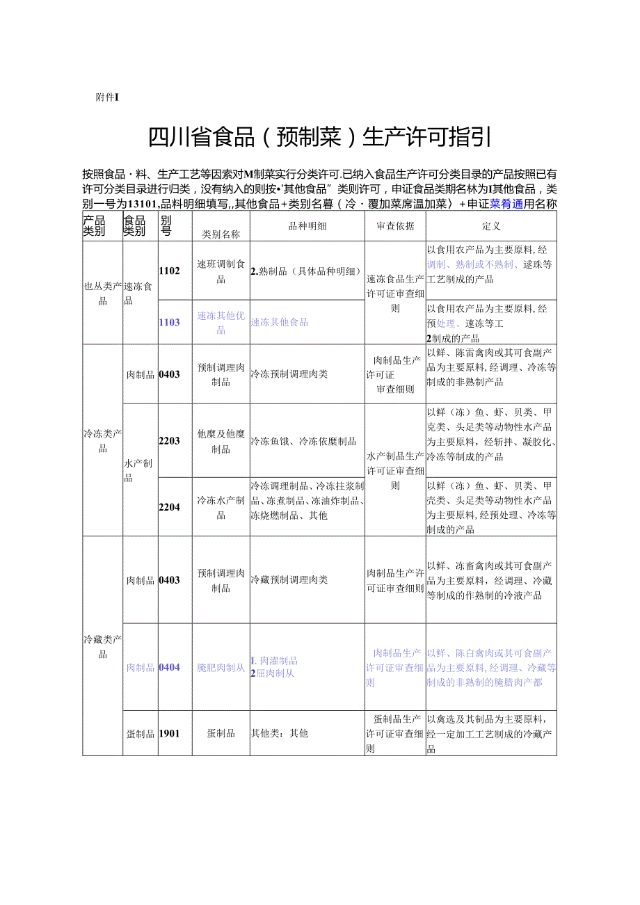 预制菜生产许可指引.docx_第1页