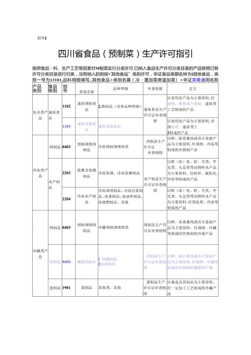 预制菜生产许可指引.docx
