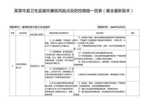 某某市县卫生监督所廉政风险点及防控措施一览表（最全最新版本）.docx