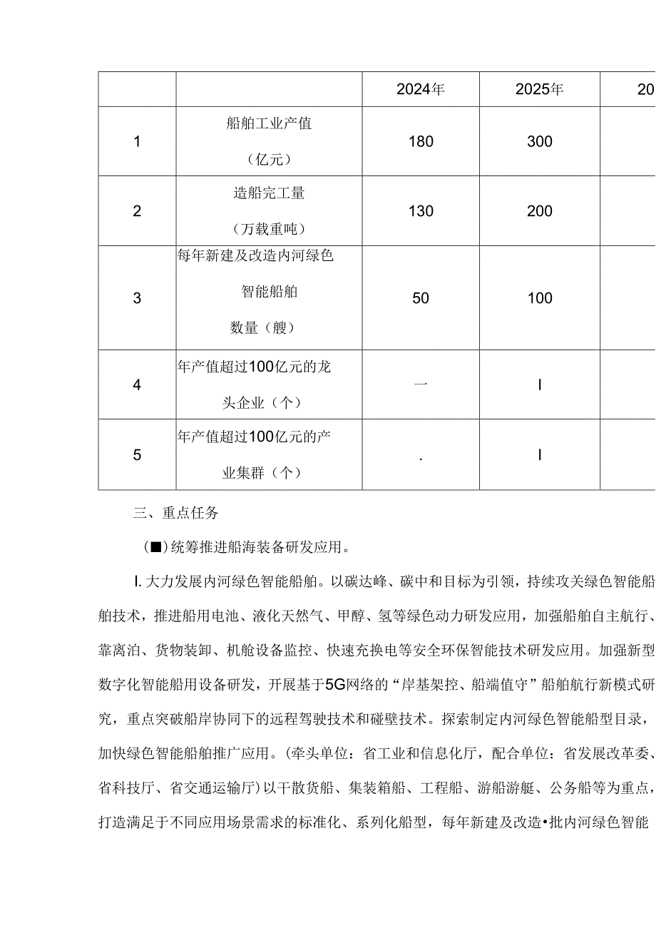 《安徽省加快内河绿色智能船舶与特色海洋工程装备高质量发展实施方案（20242027年）》全文及解读.docx_第2页