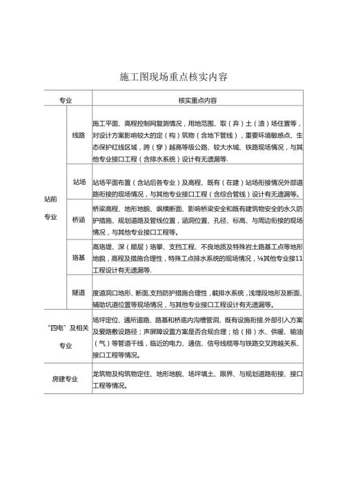 施工图现场核实表附件表格34.docx