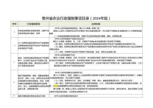 贵州省农业行政强制事项目录（2024年版）.docx