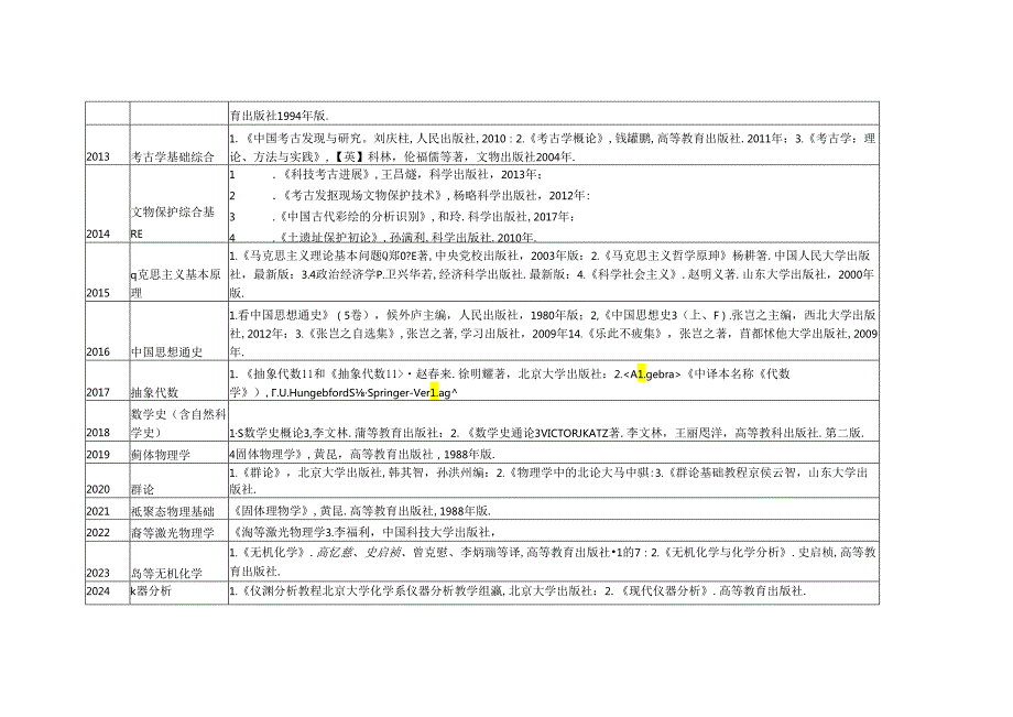 西北大学博士入学考试参考书目.文档.docx_第3页