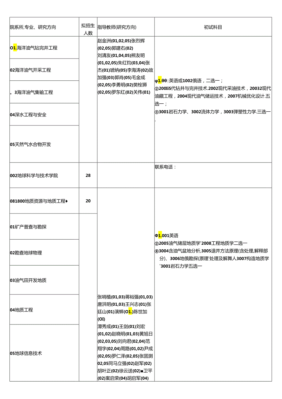 西南石油大学2020年博士招生专业目录.docx_第3页