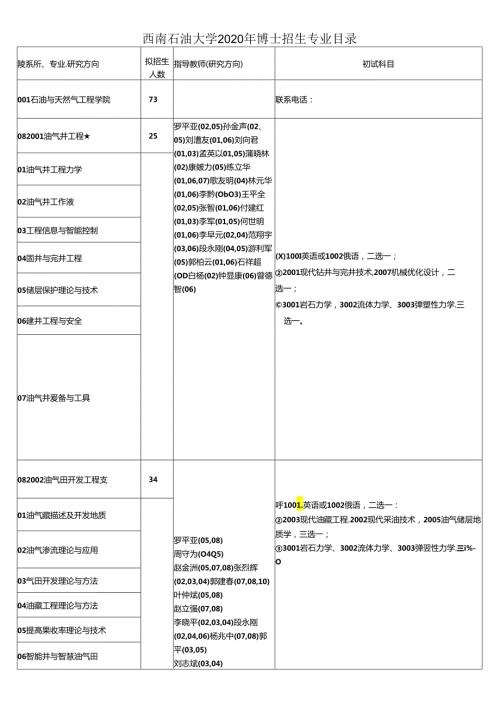 西南石油大学2020年博士招生专业目录.docx
