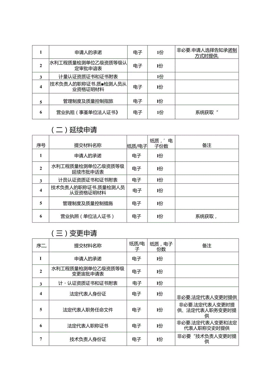 重庆水行政主管部门水利工程质量检测单位资质认定办事指南2024版.docx_第3页
