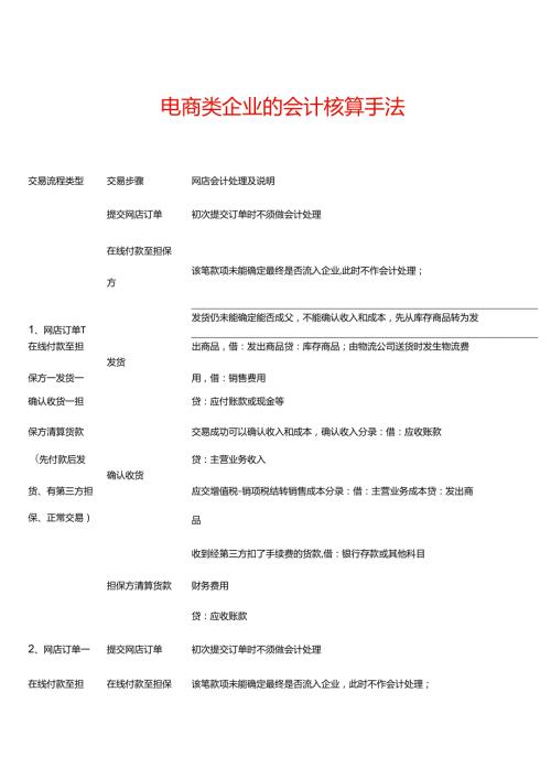 记账实操电商类企业的会计核算手法.docx