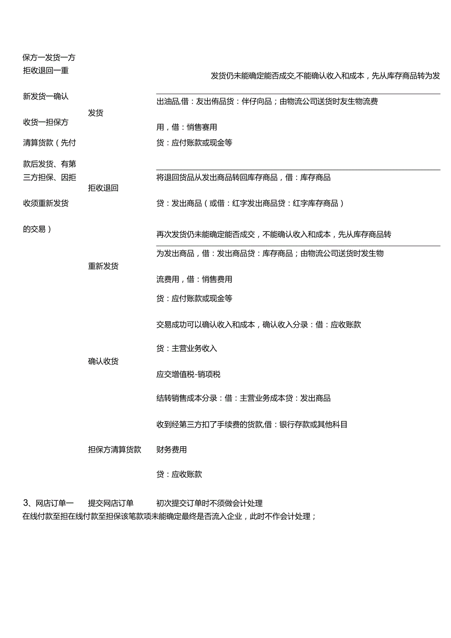 记账实操电商类企业的会计核算手法.docx_第2页