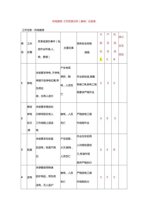 机电维修工作危害分析（JHA）记录表.docx