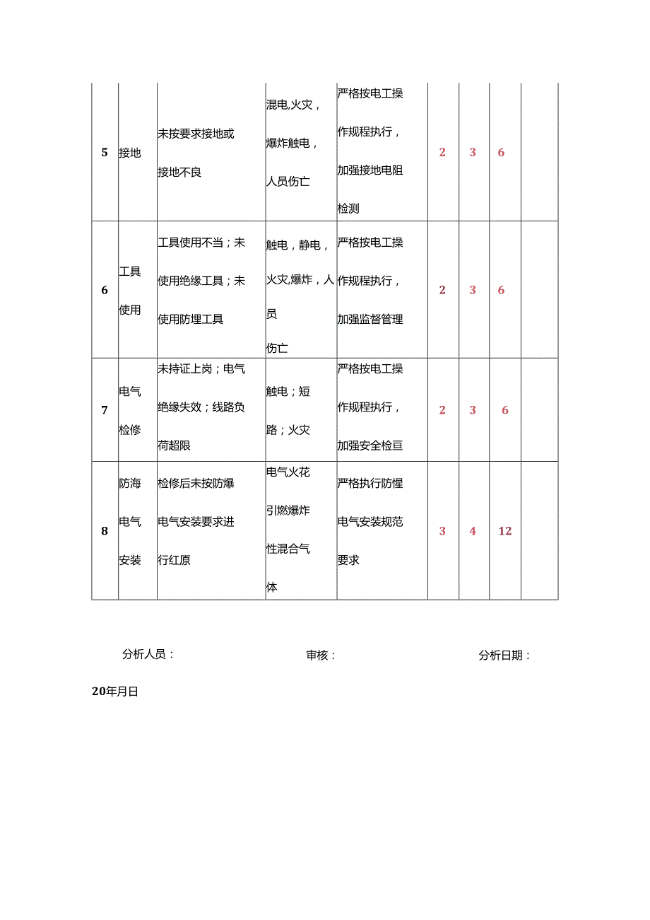 机电维修工作危害分析（JHA）记录表.docx_第2页