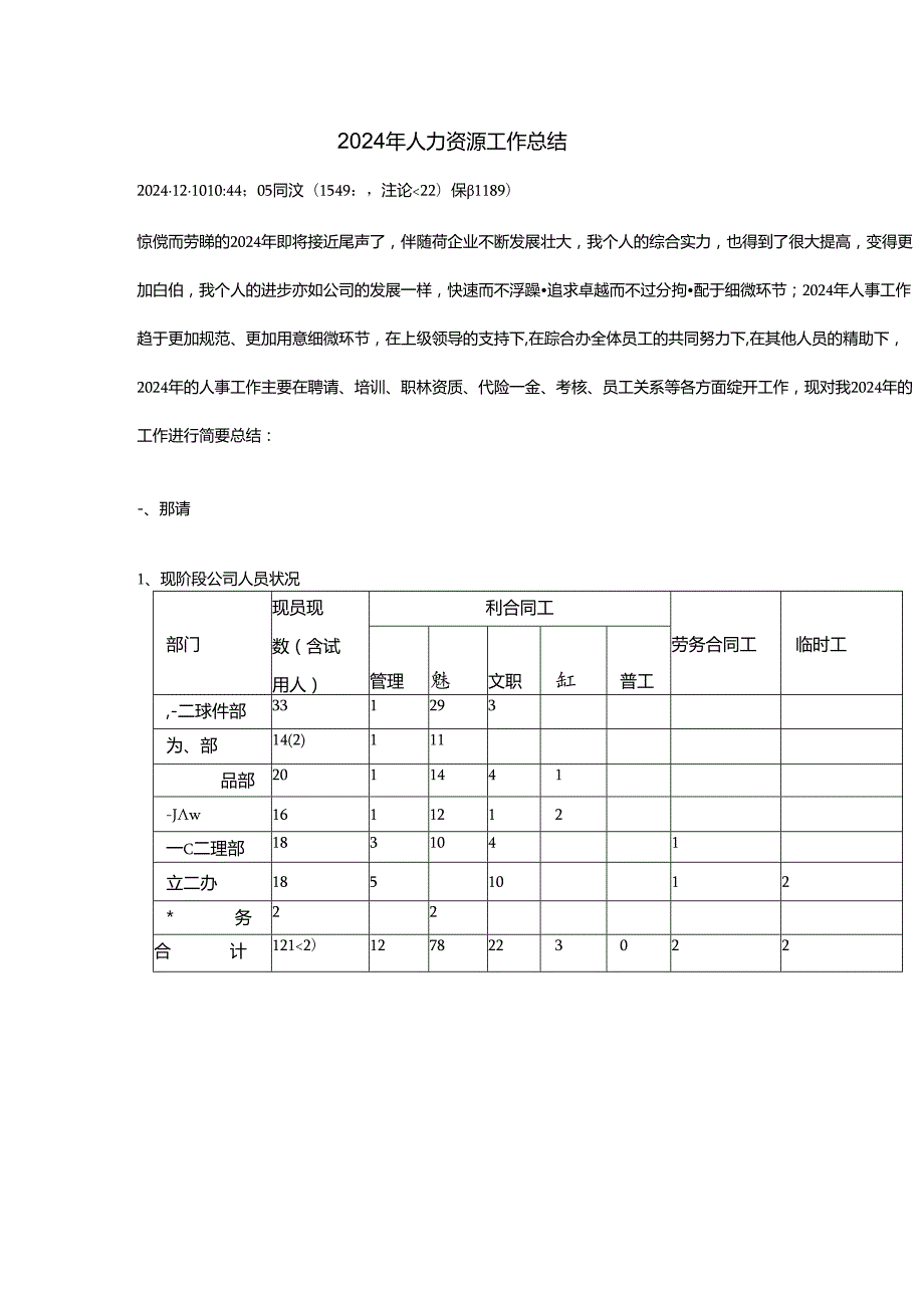 2024年人力资源工作总结(1).docx_第1页
