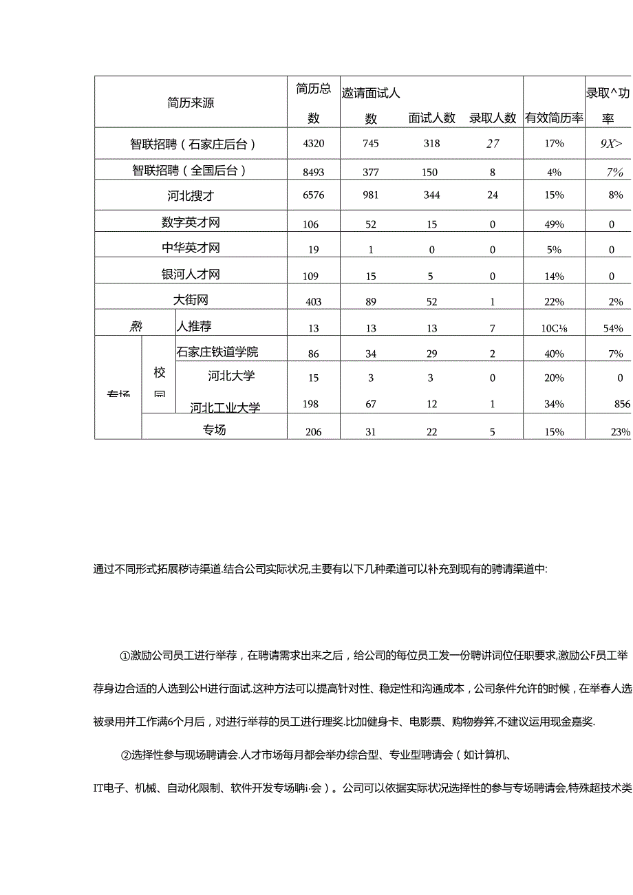 2024年人力资源工作总结(1).docx_第3页