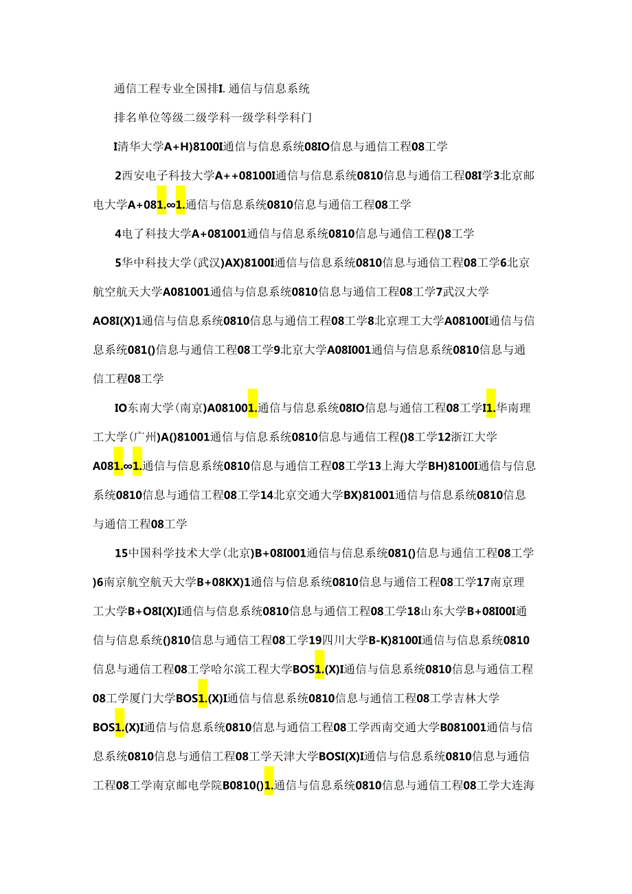 最新211大学排名附电子信息工程专业考研通信方向排名.docx_第3页