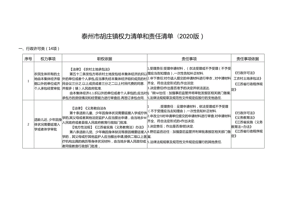 镇权力清单和责任清单.docx_第1页