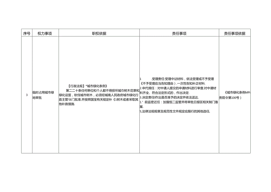 镇权力清单和责任清单.docx_第2页