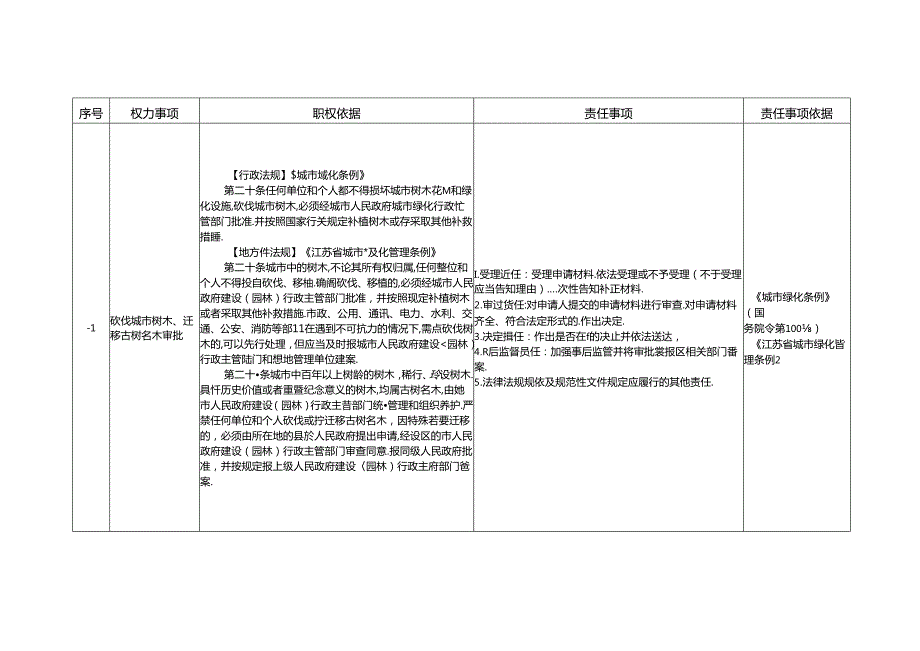 镇权力清单和责任清单.docx_第3页