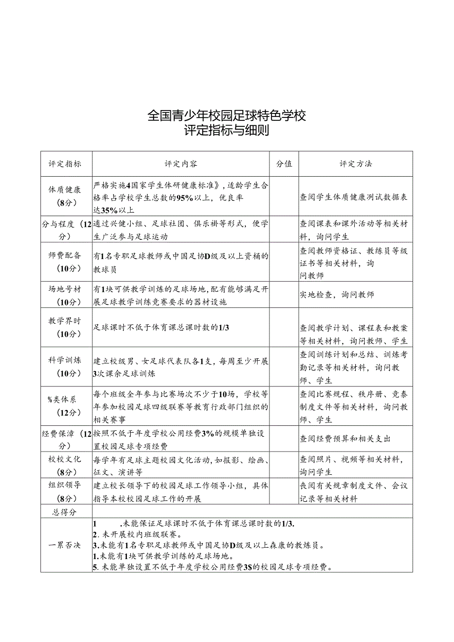 全国青少年校园足球特色学校评定指标与细则.docx_第1页